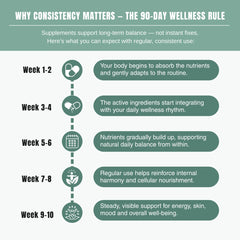 Bloofah SP – Saw Palmetto Capsules 500mg | Hair & Men’s Wellness Support (120 Capsules)