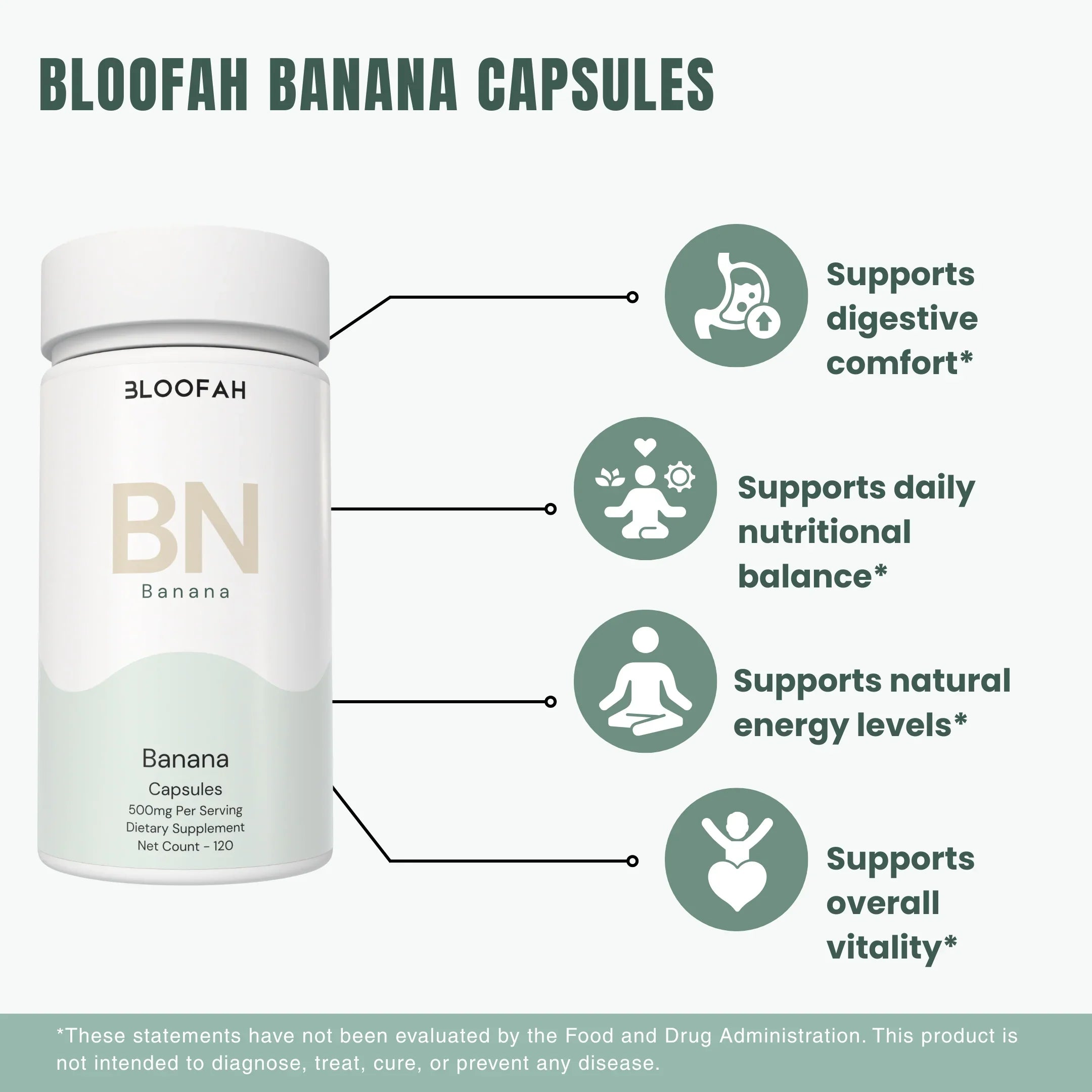 Bloofah BN Banana Capsules 500mg | Musa spp. Fruit Extract | 120 Capsules