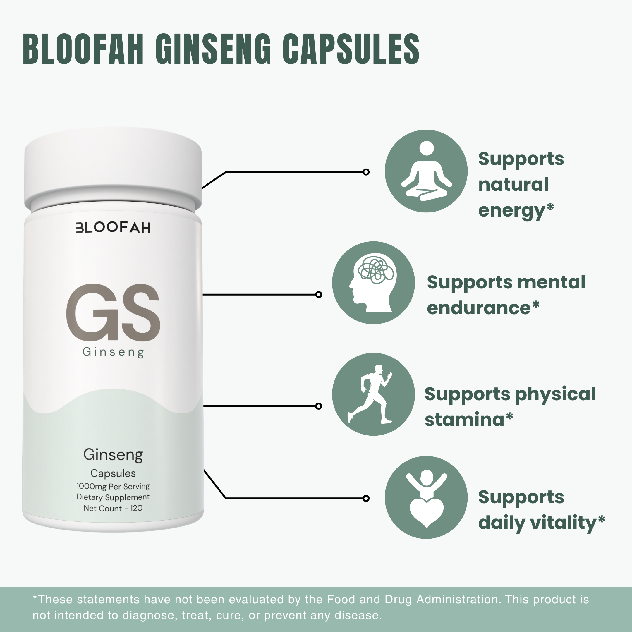 Bloofah GN Ginseng Capsules 1000mg | Panax ginseng Root | 120 Capsules