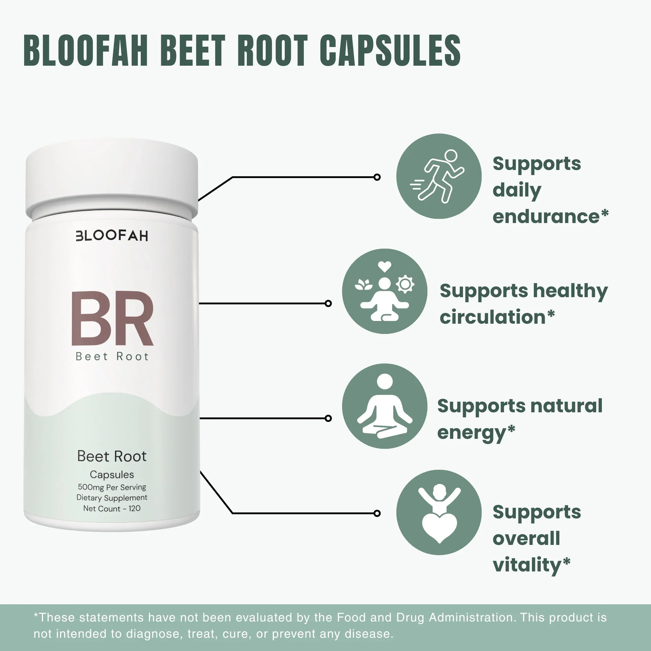 Bloofah BR Beet Root Capsules 500mg | Energy & Stamina Support (120 Capsules)